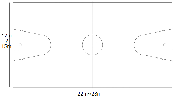 バスケットのコートサイズはこれさえ知っておけば間違いない
