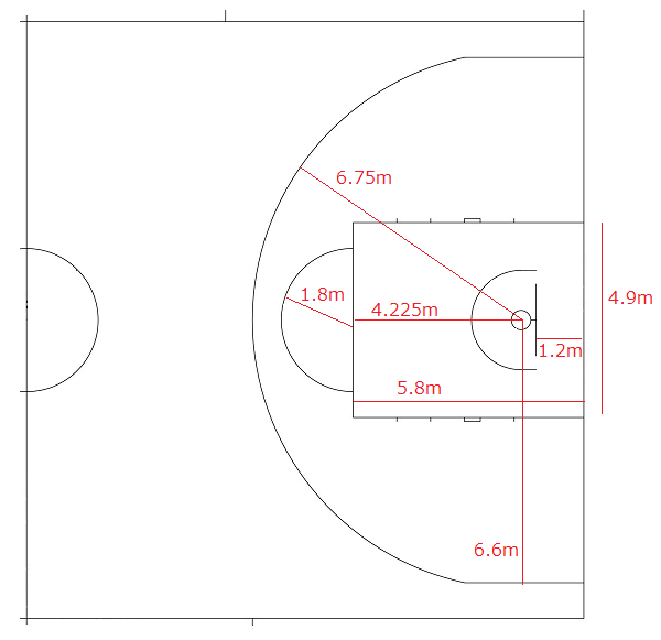 バスケットボール コート 寸法 Htfyl