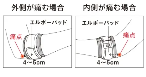 装着例